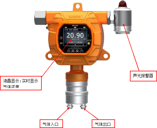 ERUN-PG51UF6固定式在線式鈾氟化物UF6氣體檢測(cè)儀