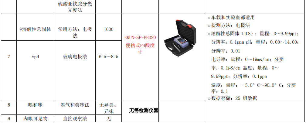 新建自來(lái)水廠化驗(yàn)室42項(xiàng)水質(zhì)檢測(cè)項(xiàng)目?jī)x器方案車(chē)載儀器