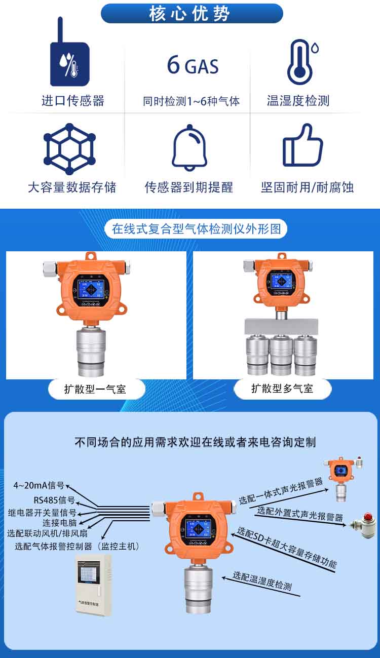 在線式偏二甲基肼氣體濃度報(bào)警探測器