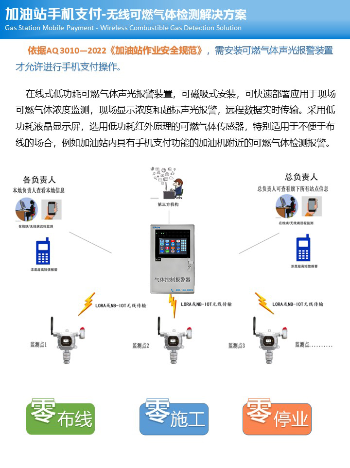 低功耗在線式可燃氣體LEL檢測報警儀